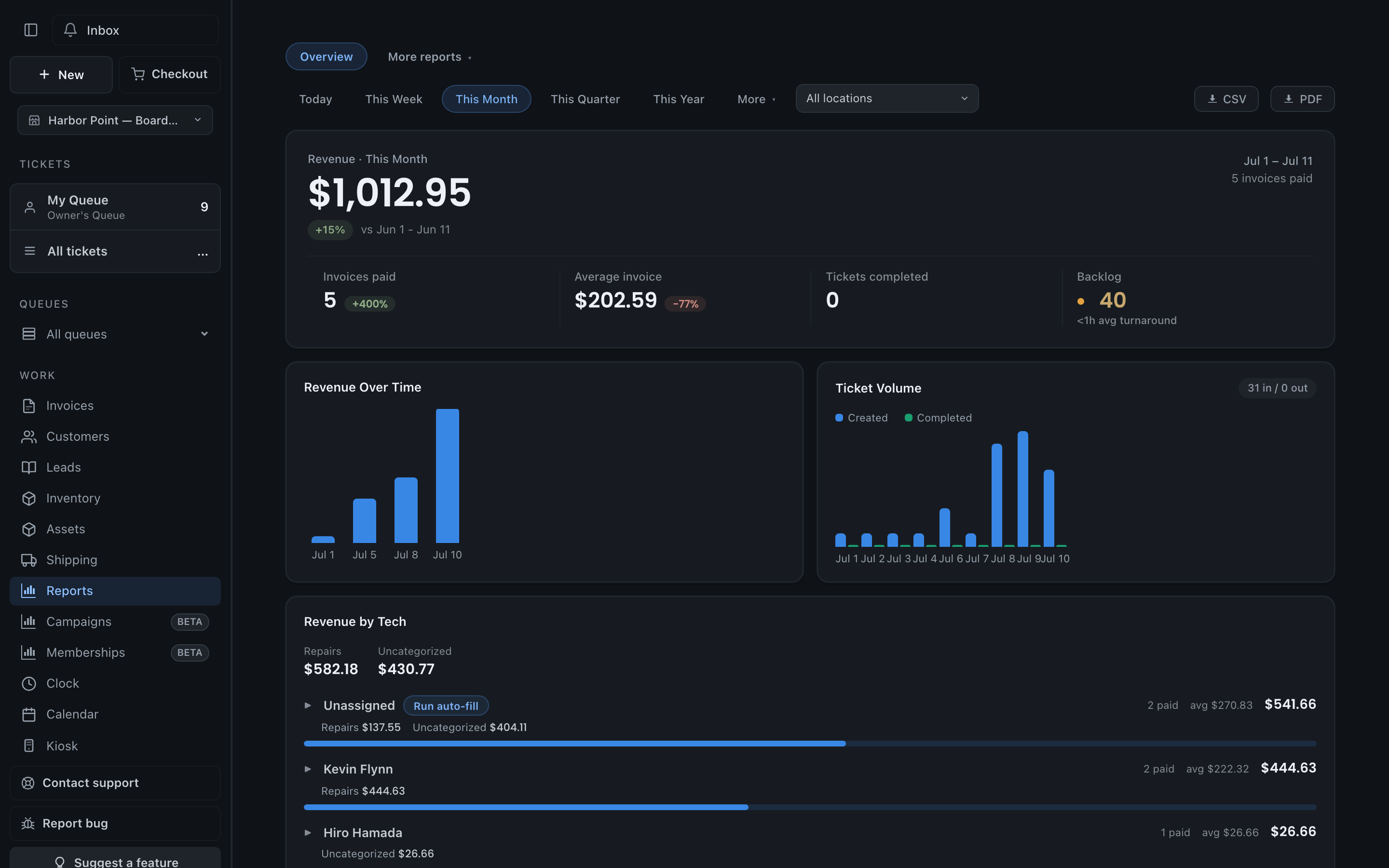 The reports overview with revenue and ticket flow