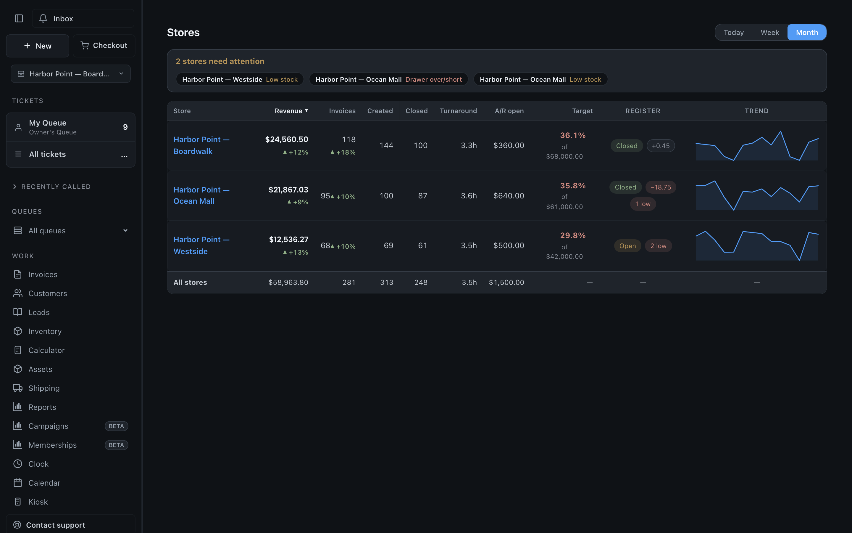 The populated multi-store performance scoreboard