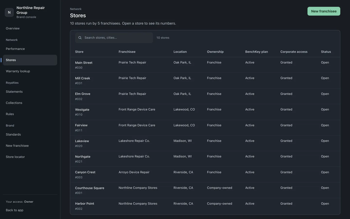 Directory of stores with franchisee, location, ownership, BenchKey plan, corporate access and status for each.