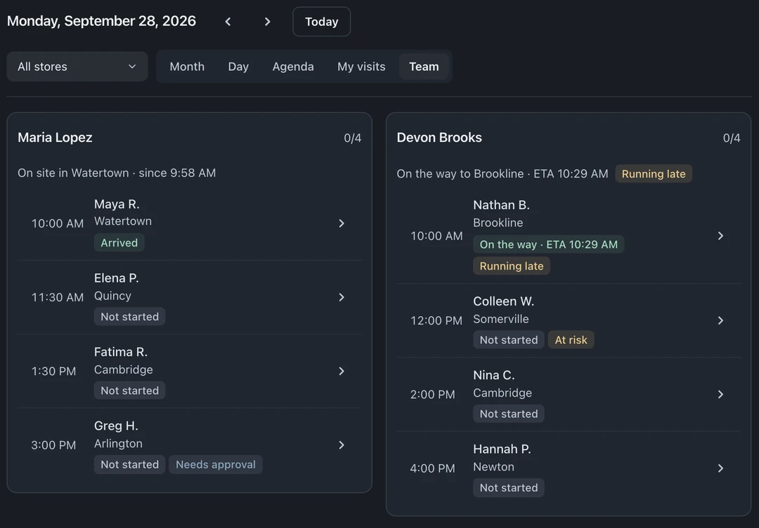 Team calendar with technician visit lists, arrival estimates, and flags for delays and visits needing attention