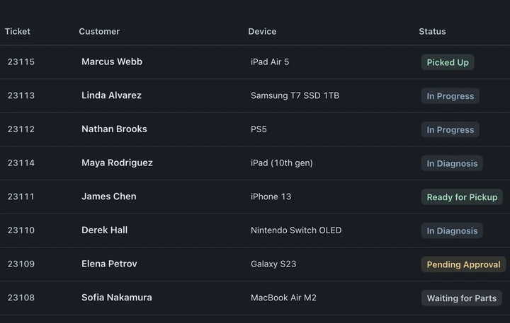 All tickets list with ticket numbers, customers, devices, and statuses