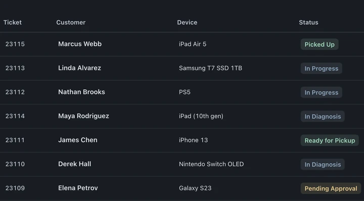 Lista de tickets con sus números, clientes, equipos y estados