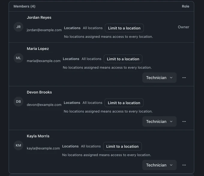 Team members with their roles and location access controls