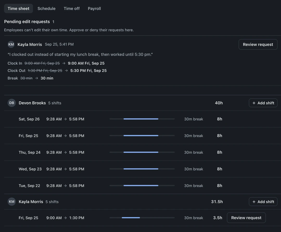 Clock Time sheet with a pending clock-out correction, Review request, and employee shift totals